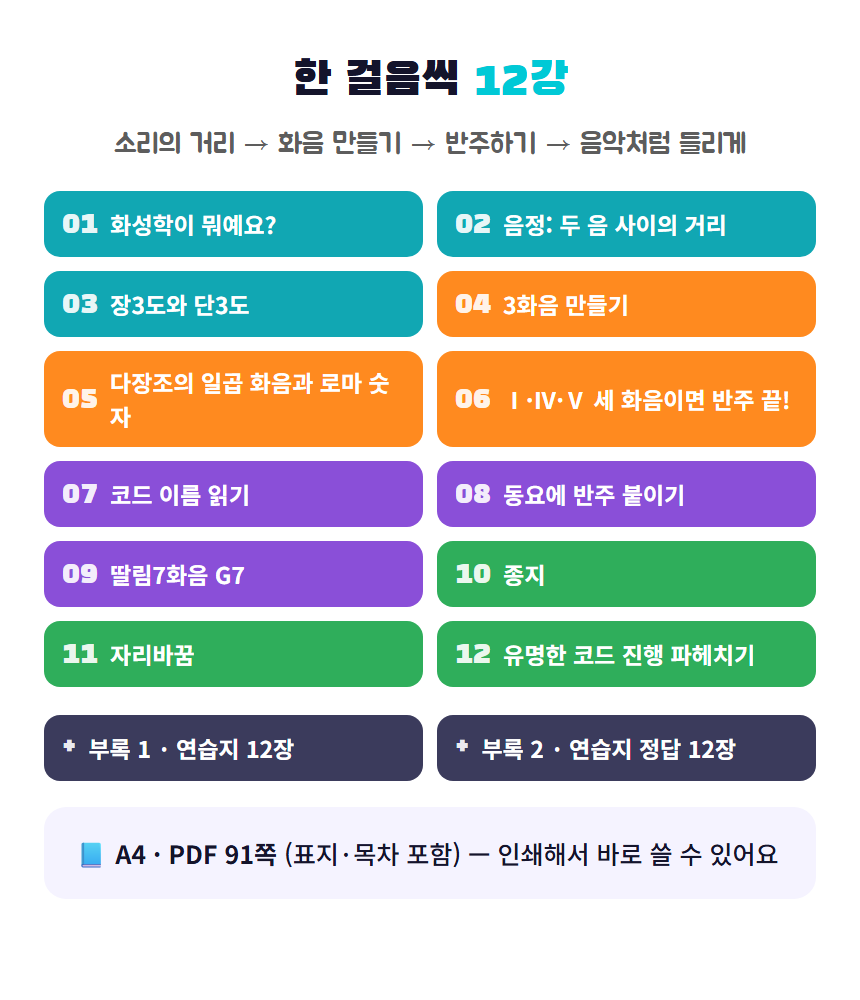 피아노 기본 화성학 12강 목차 구성